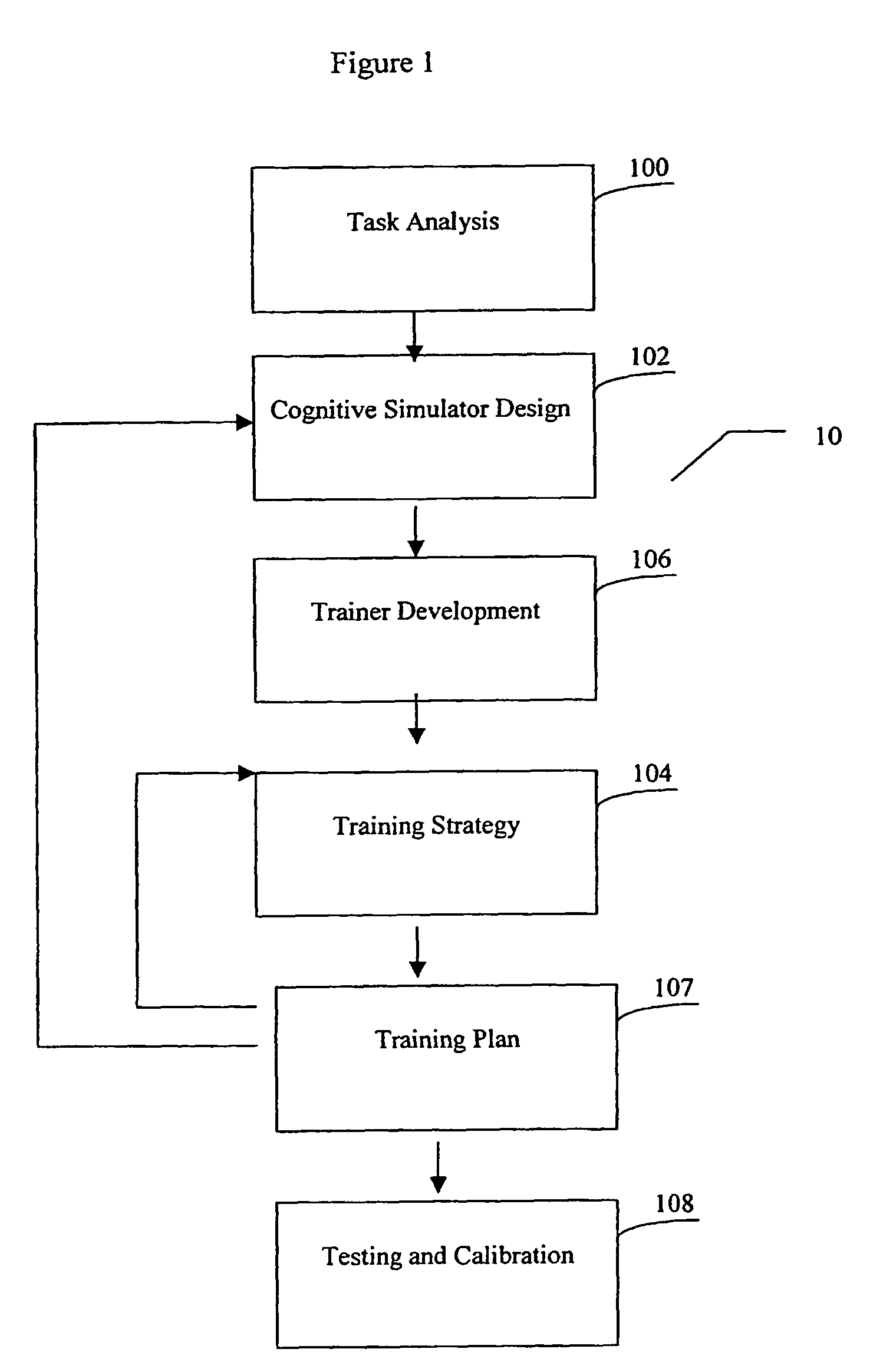 System and method for evaluation and training using cognitive simulation