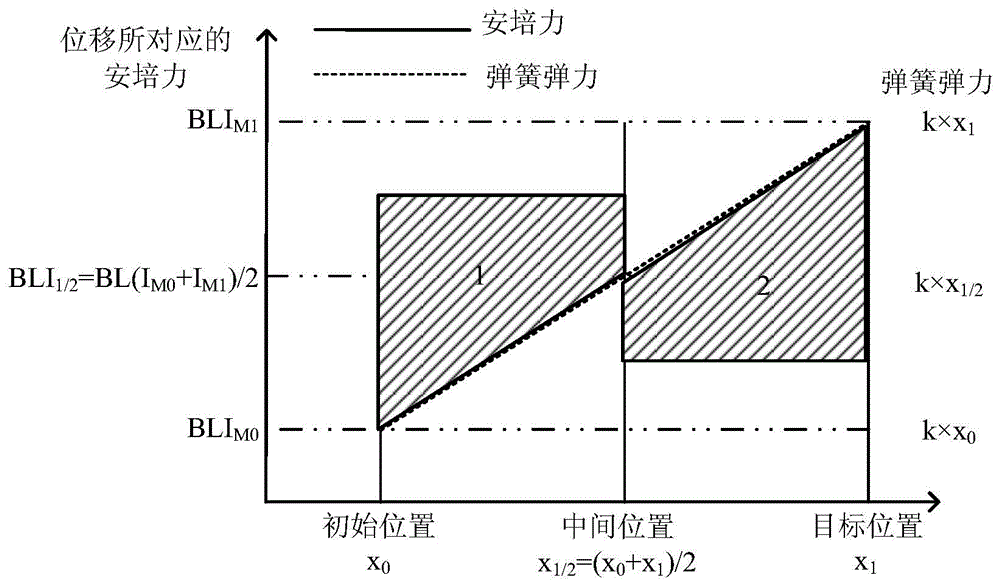 Voice coil motor control method and lens focusing system