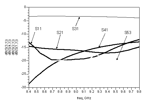 H-plane waveguide power divider