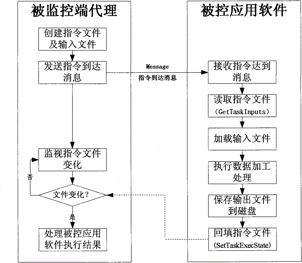 A product automatic control production system and its implementation method