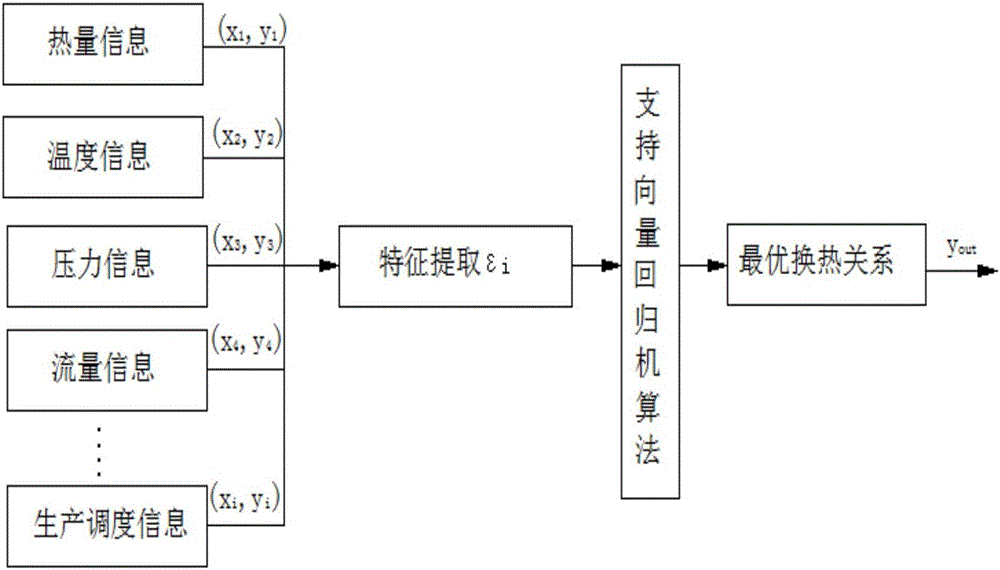 Multisource fluid waste heat recycling system