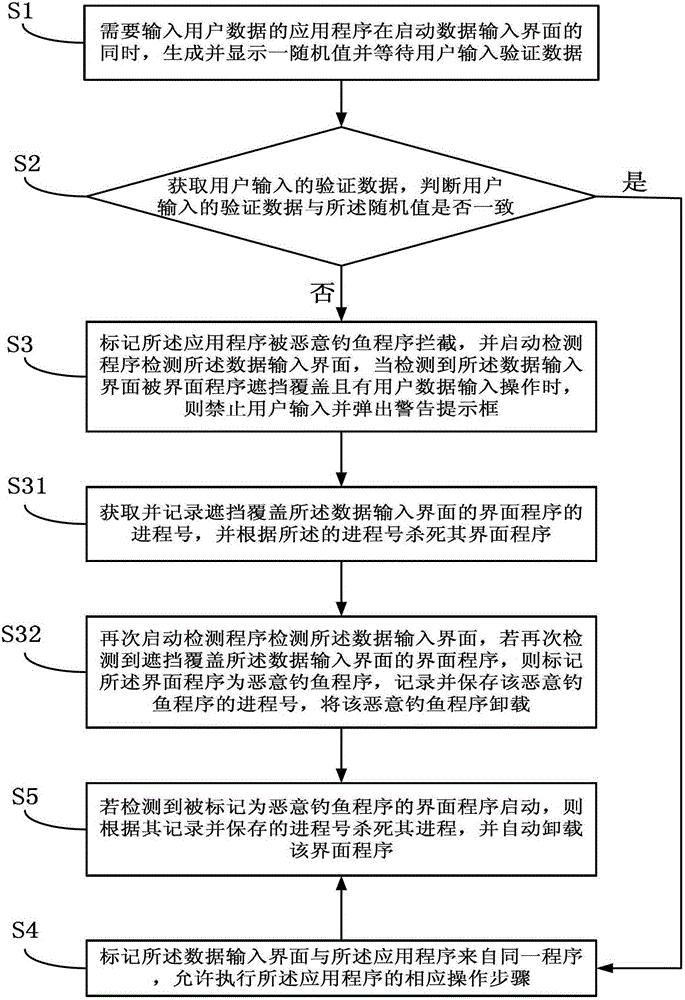 Anti-phishing method and system