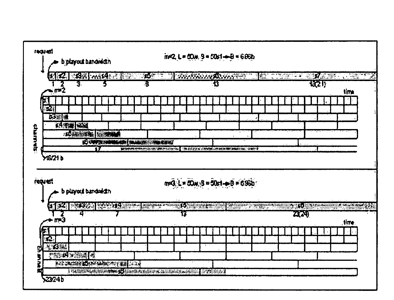 Efficient NVOD service method for various client environments and apparatus there-for