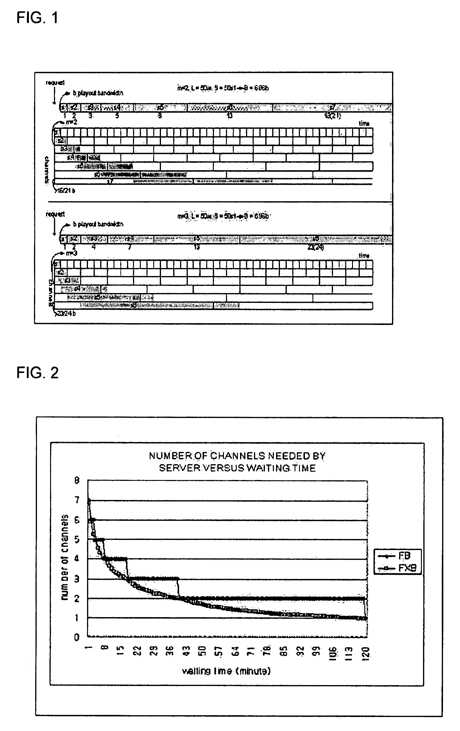 Efficient NVOD service method for various client environments and apparatus there-for