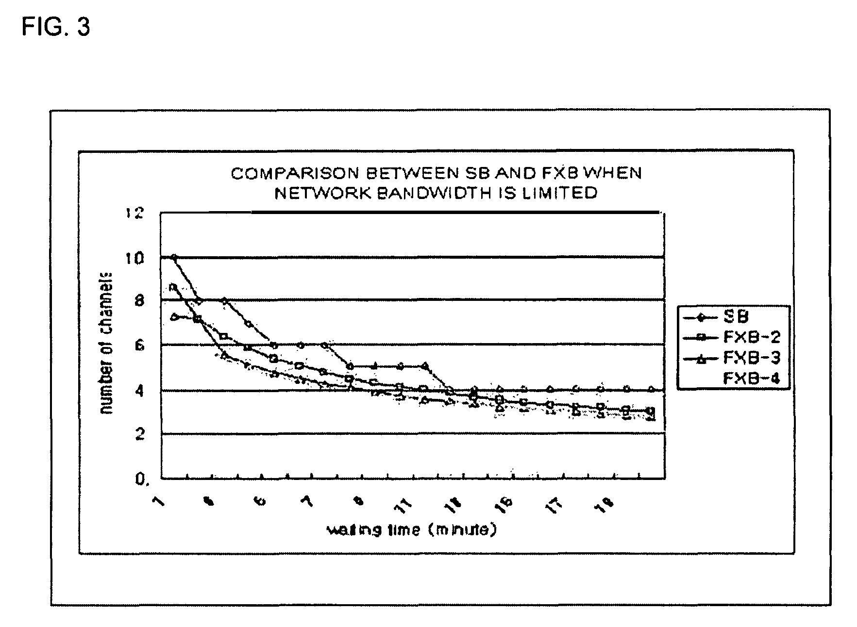 Efficient NVOD service method for various client environments and apparatus there-for