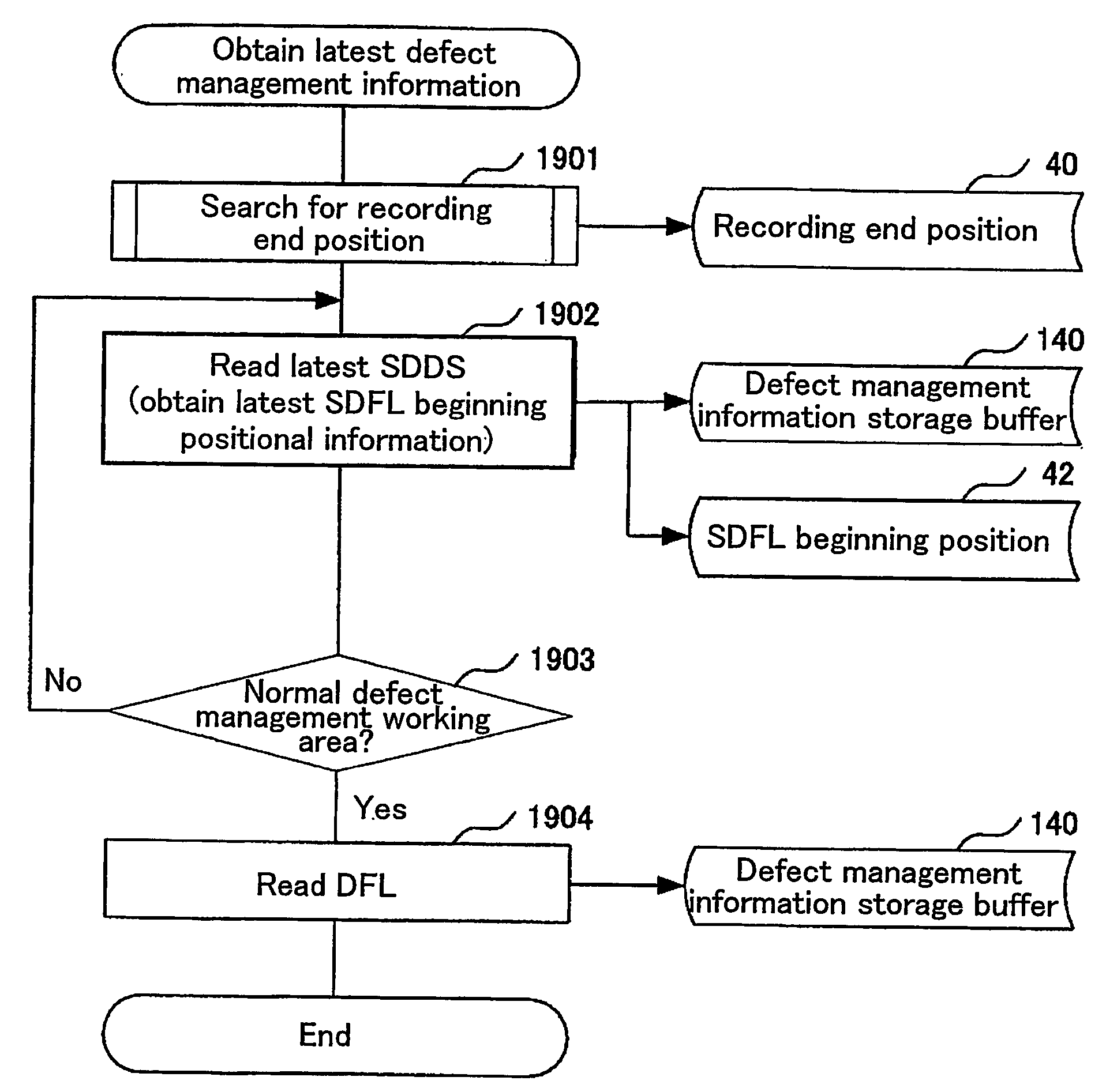 Write-once read-many information recording medium, information recording method, information reproduction method, information recording apparatus, and information reproduction apparatus