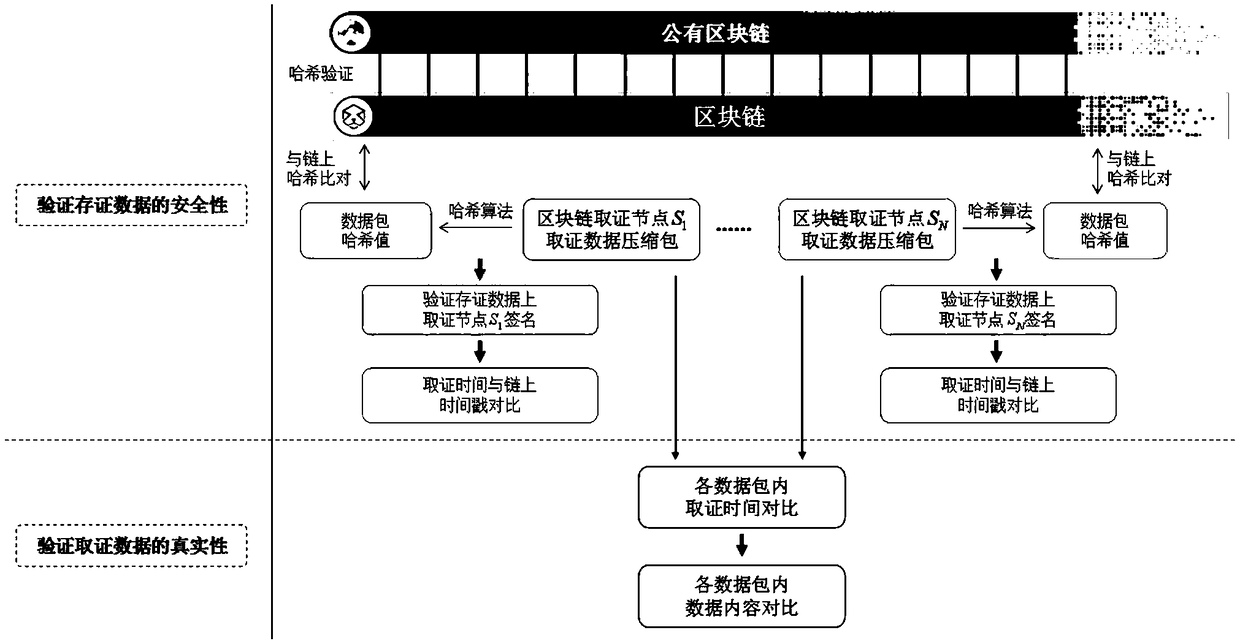 Webpage data automatic evidence obtaining and storing method based on block chain