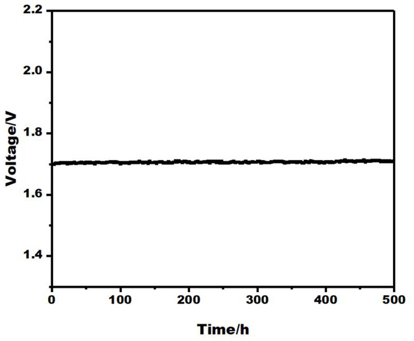 A kind of porous polymer ion exchange membrane based on polybenzimidazole and its preparation method and application by sol-gel method