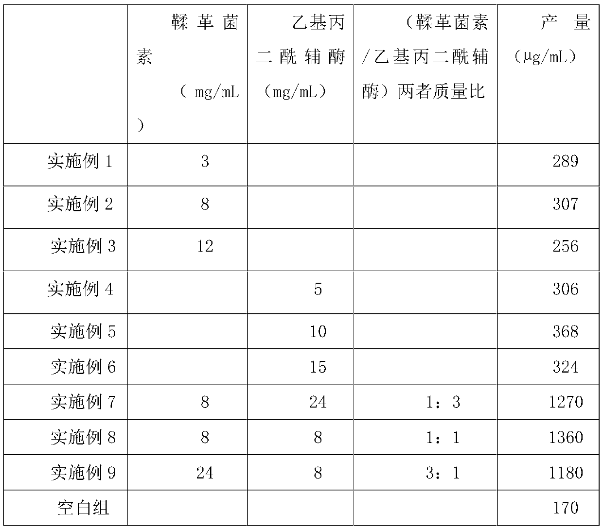 Streptomycete strain mutagenesis preparation method for high-yield production of tacrolimus