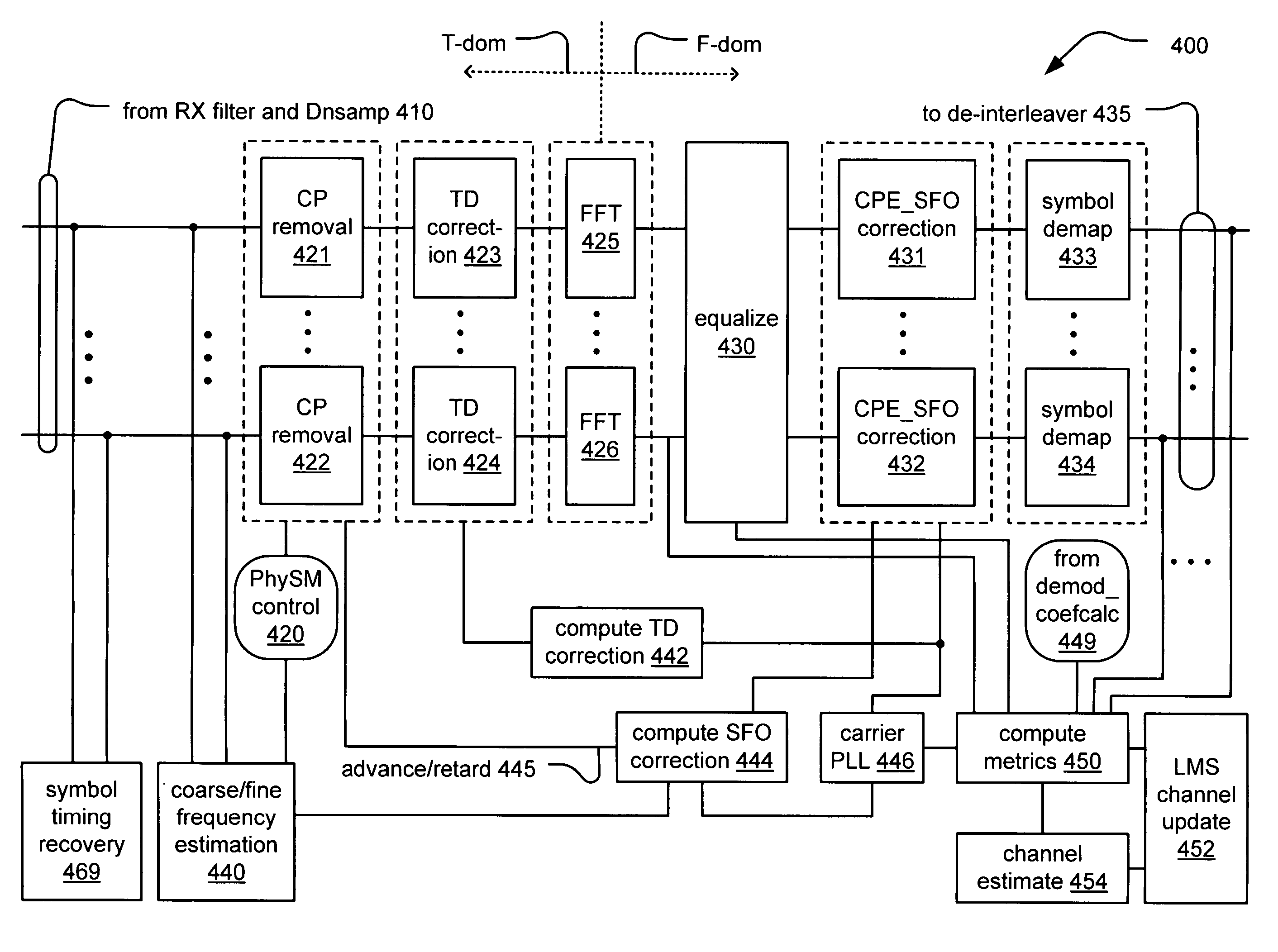 MIMO timing recovery