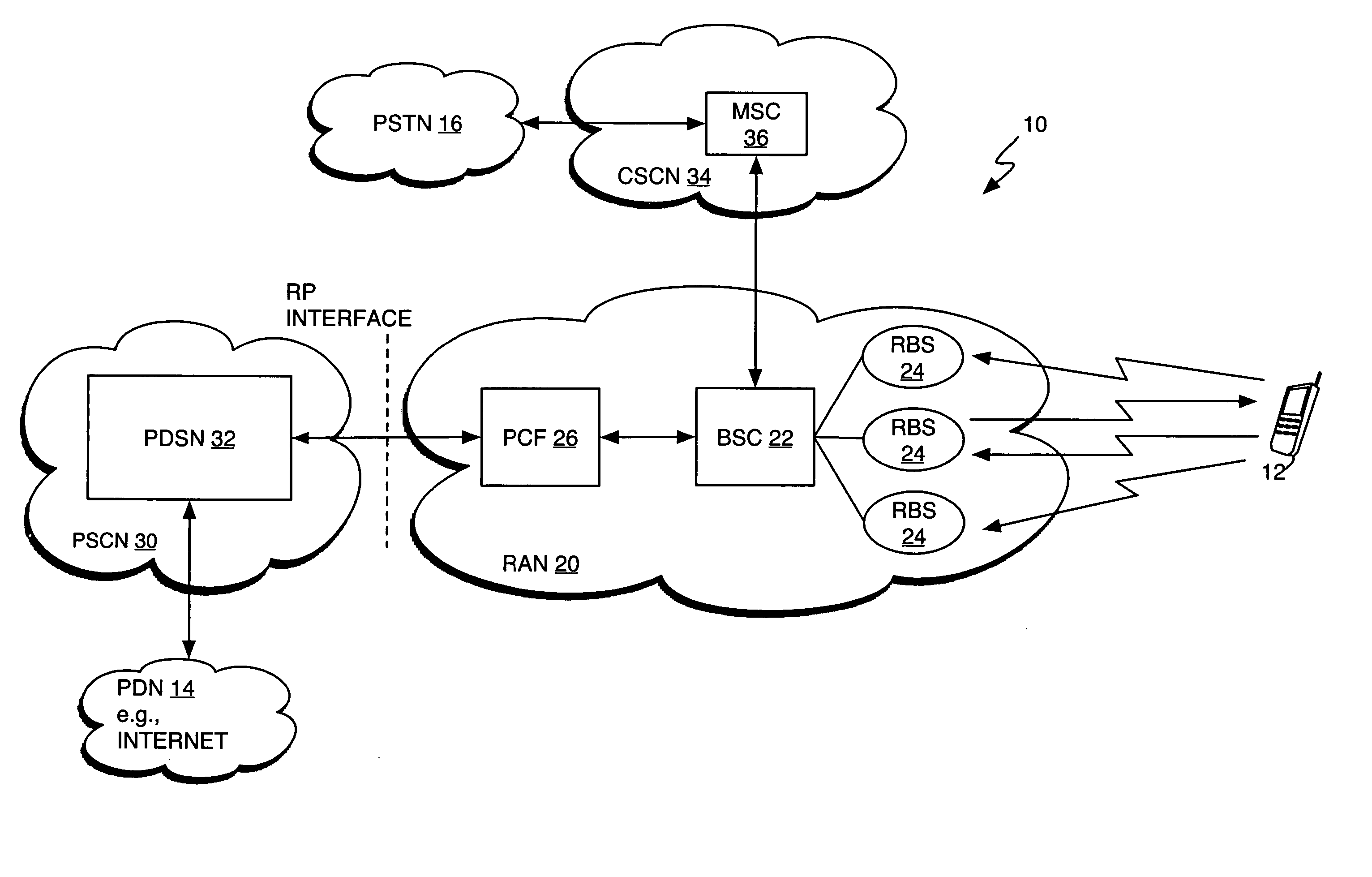 Radio link management based on retransmission request performance