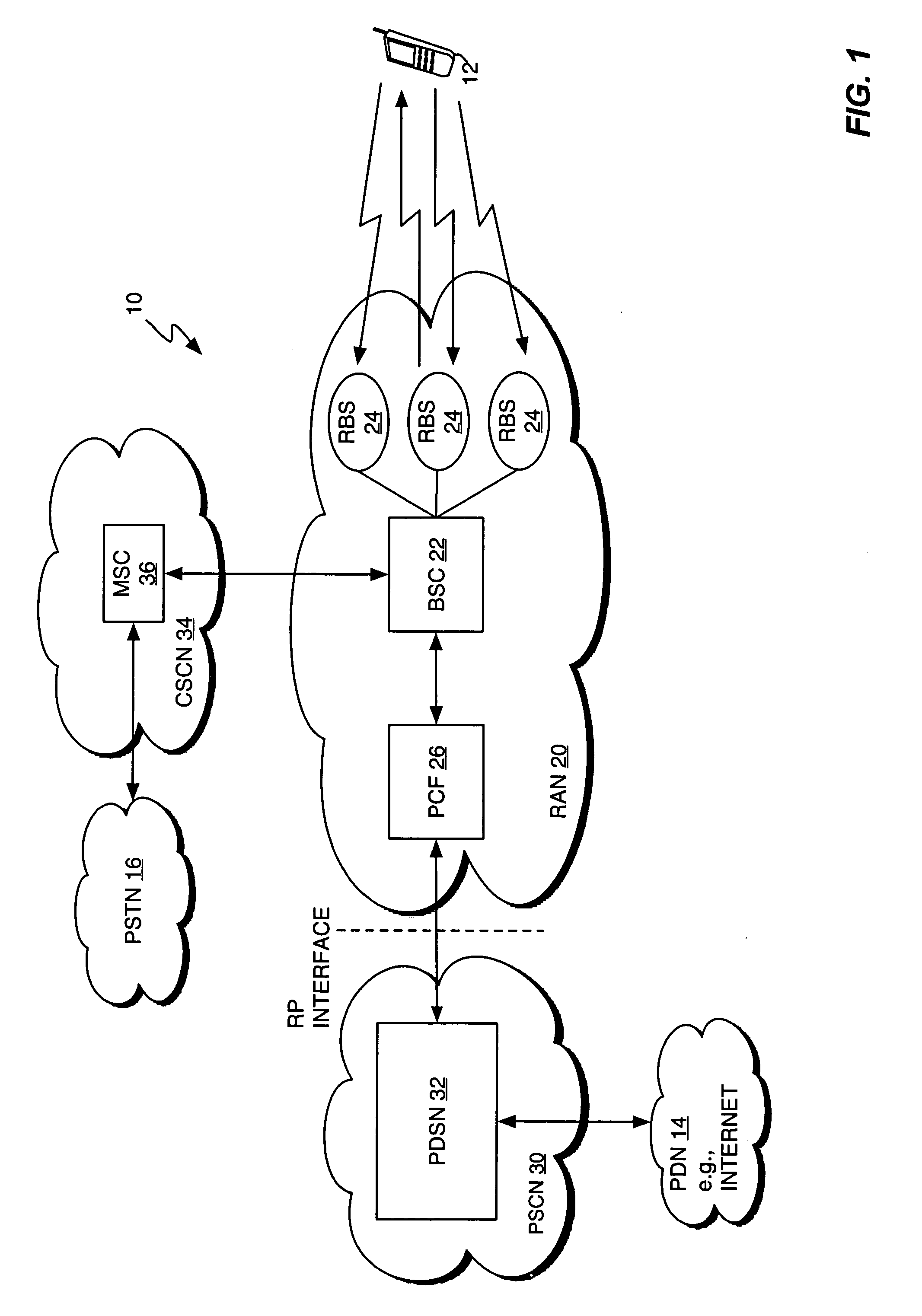 Radio link management based on retransmission request performance