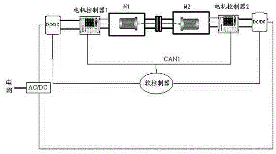 Novel automobile motor test power supply