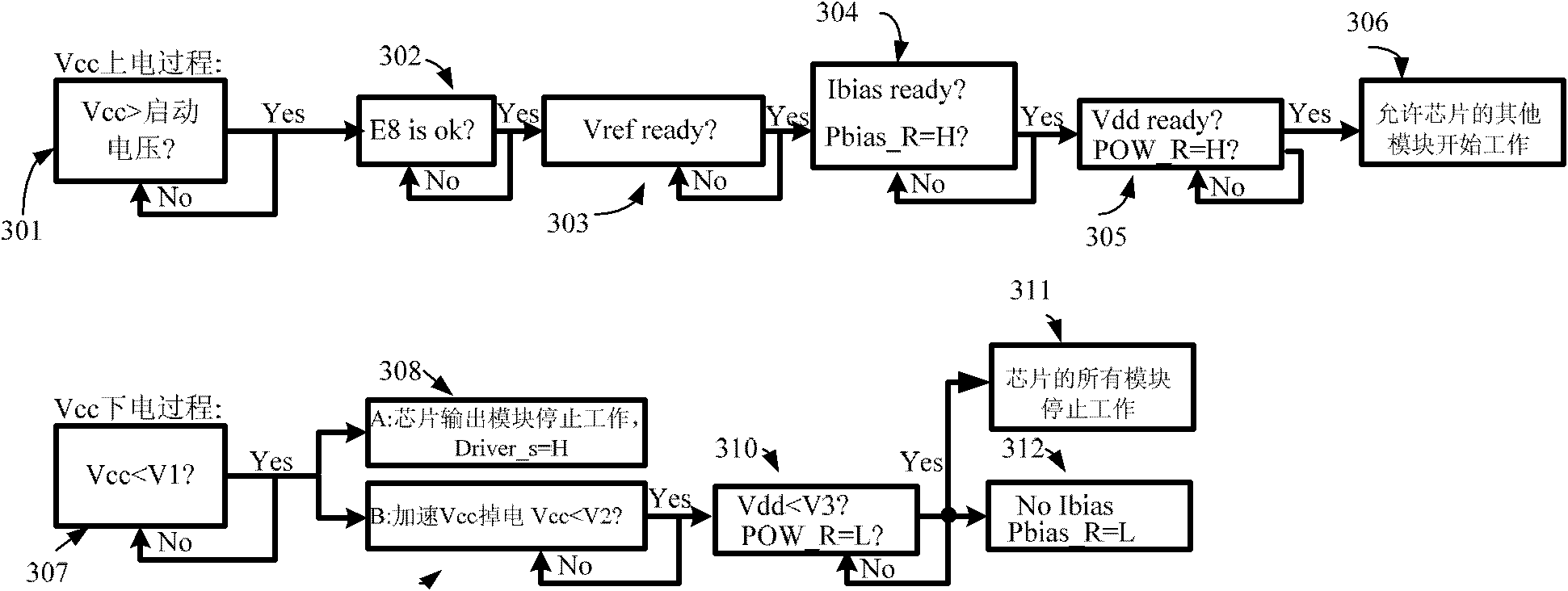 Starting circuit of switch power supply chip and starting method of starting circuit