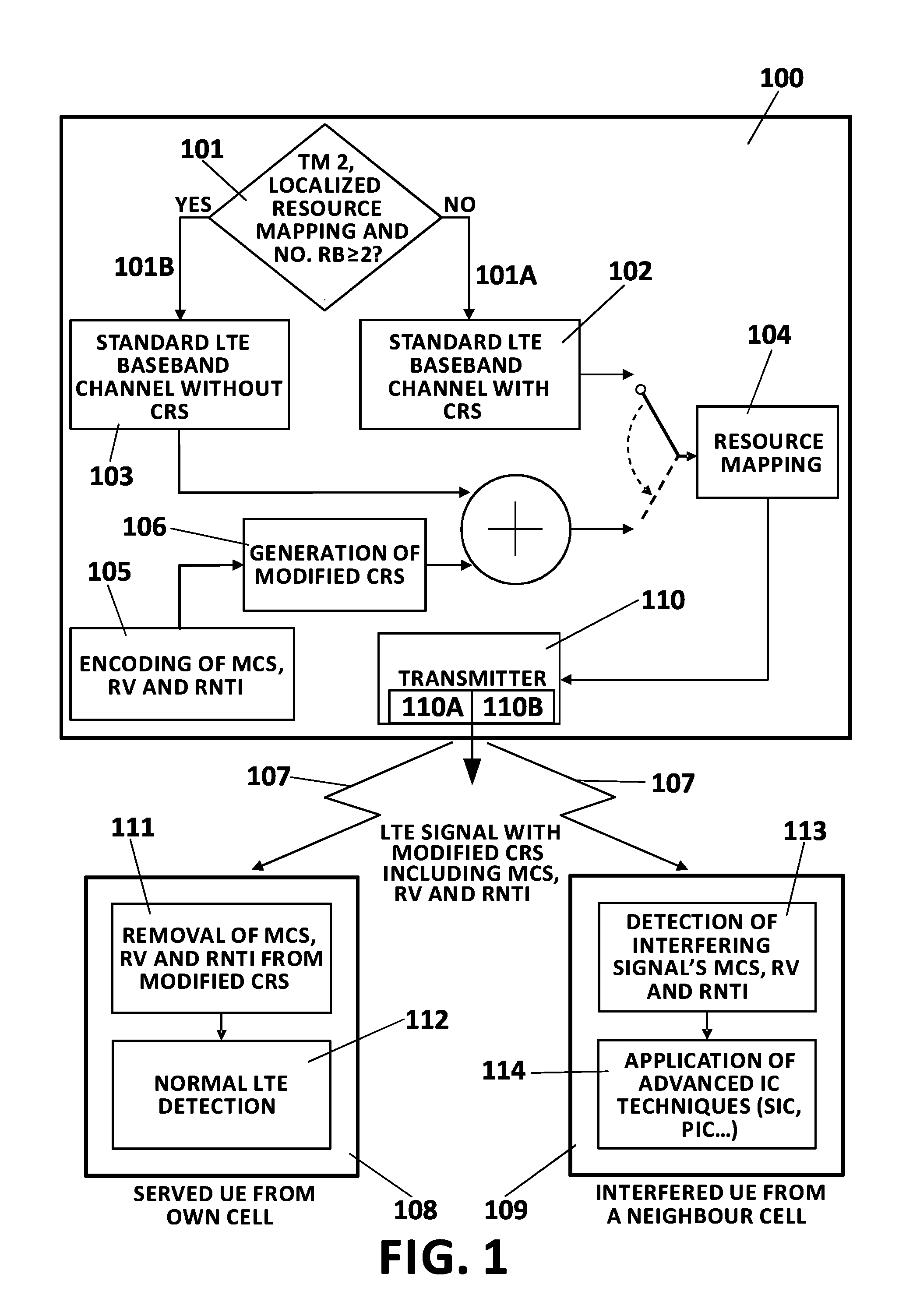 Method and system for assisting user devices in performing interference cancellation in ofdma wireless communication networks