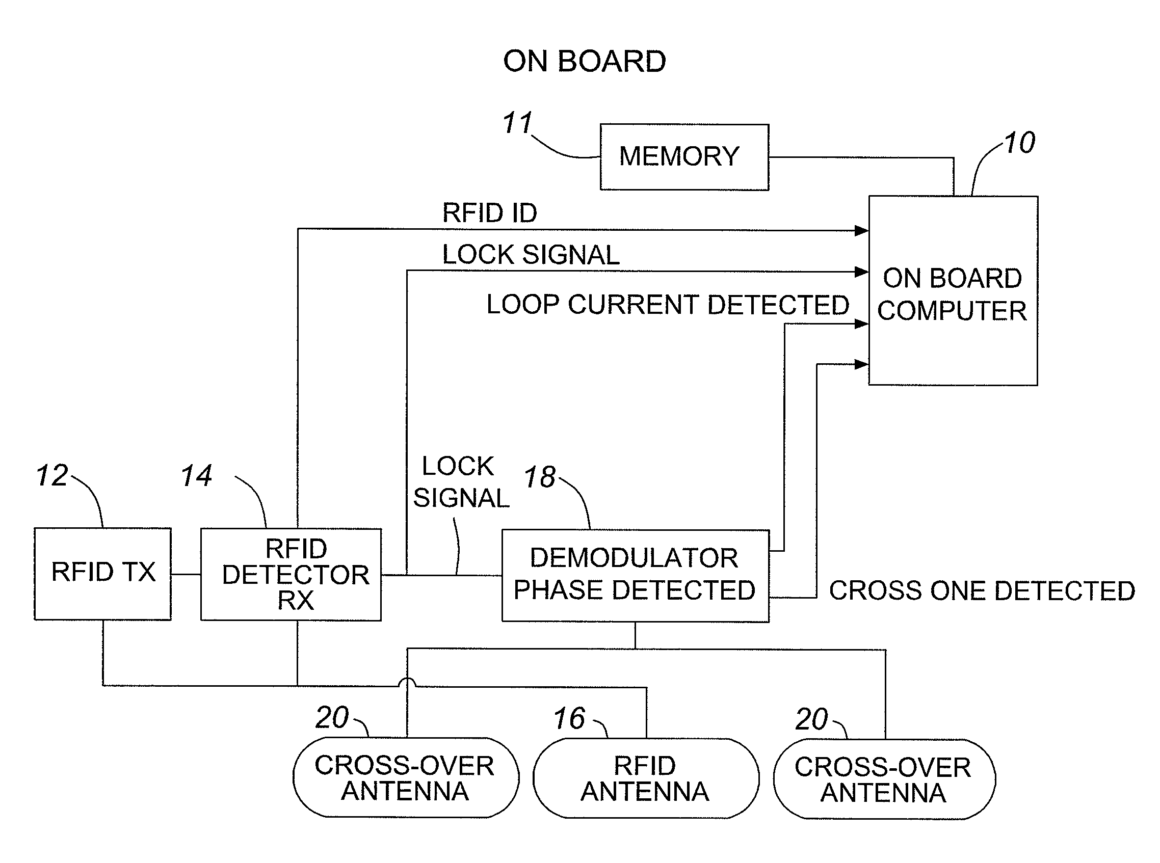 Location of a Transponder Center Point