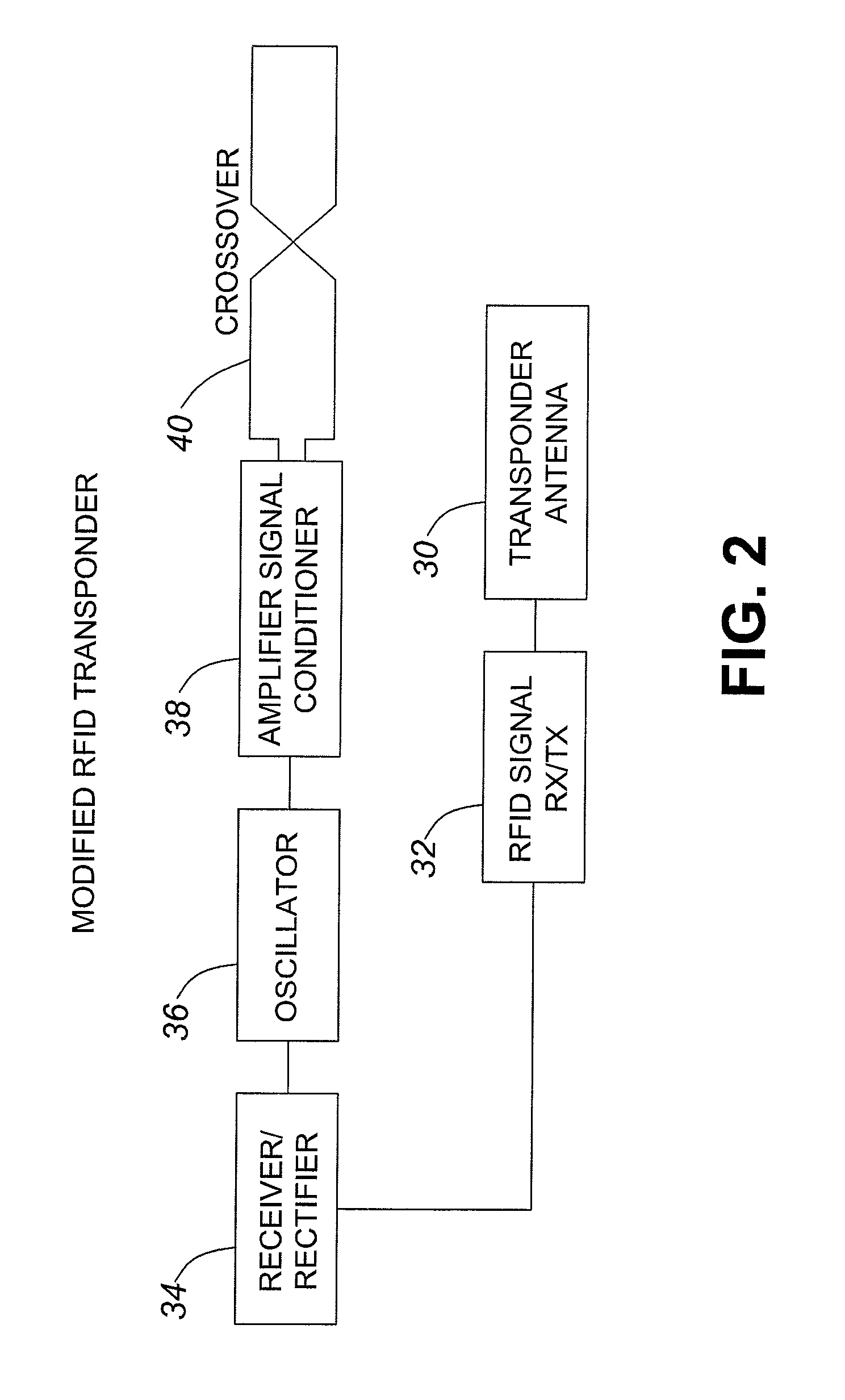 Location of a Transponder Center Point