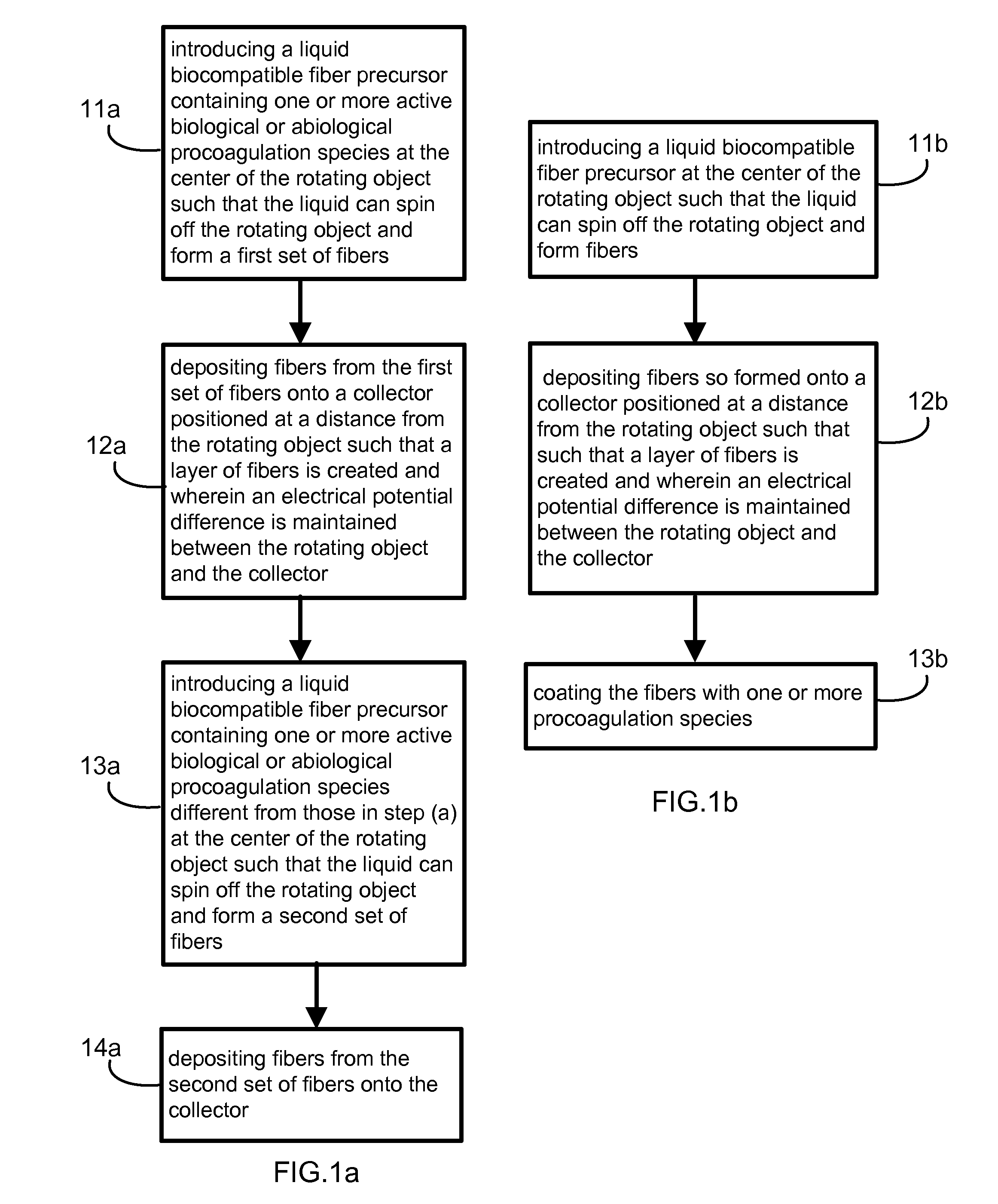 Method of Manufacturing Fibrous Hemostatic Bandages