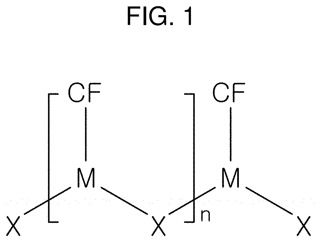 Micro-nanostructure manufactured using amorphous nanostructure and manufacturing method therefor