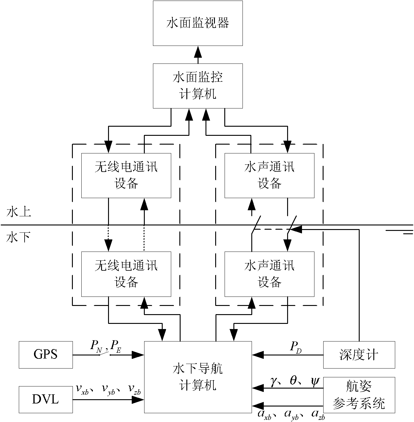 Combined navigation and positioning method of small underwater robot