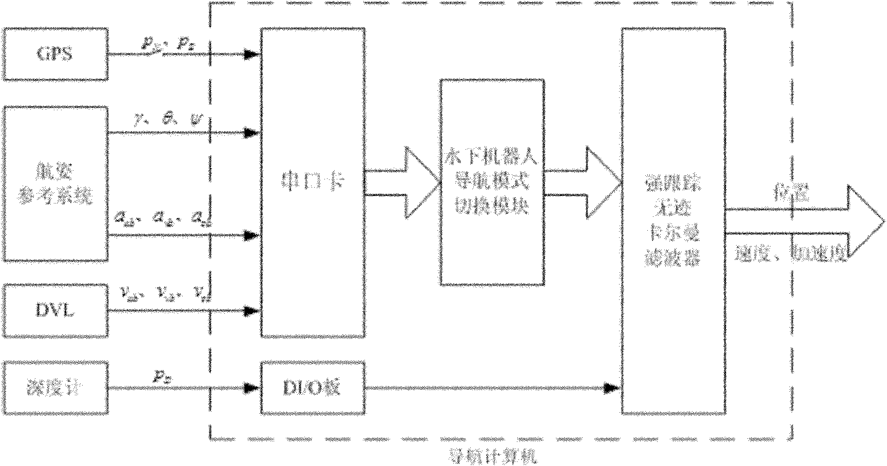 Combined navigation and positioning method of small underwater robot