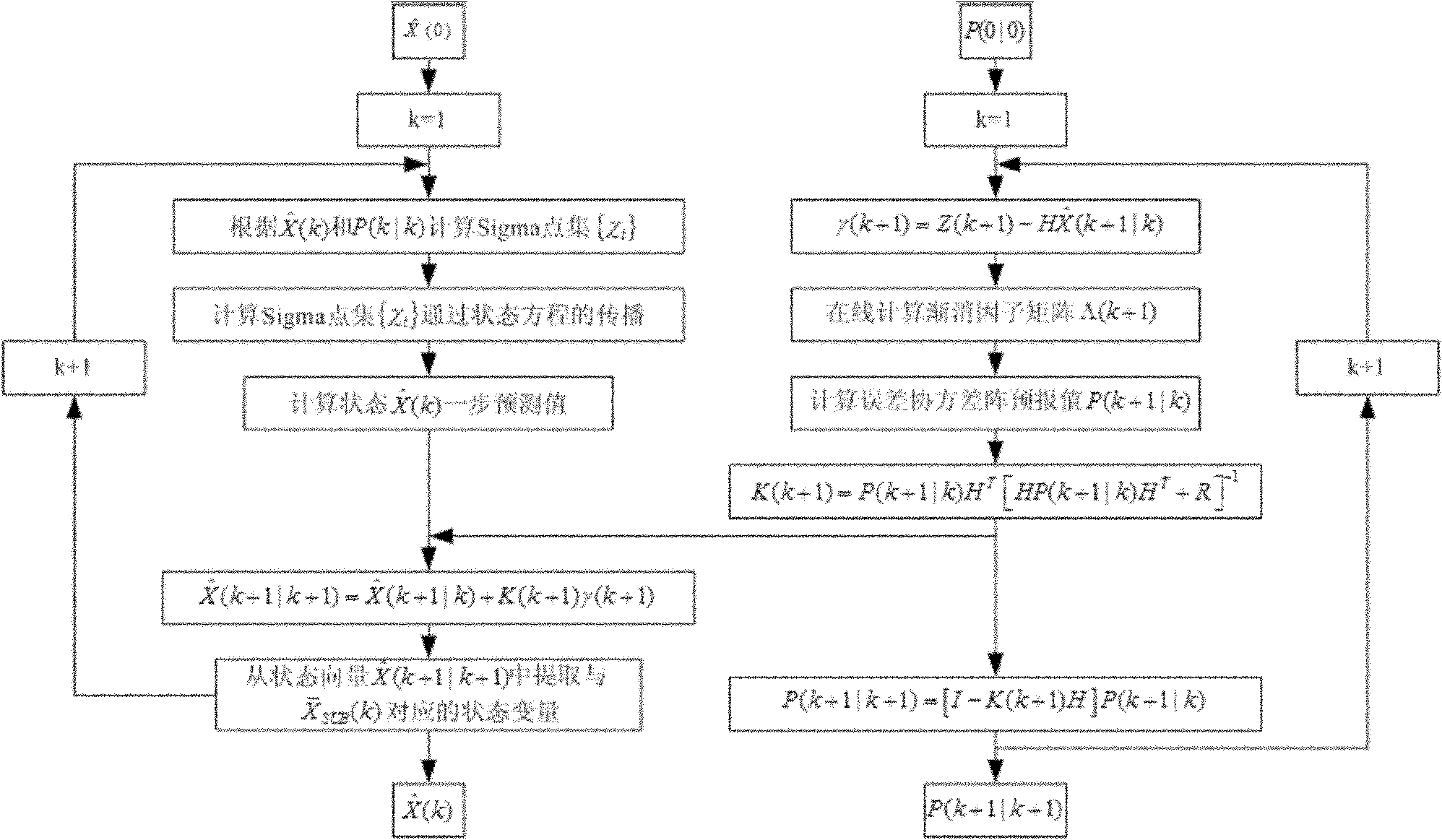 Combined navigation and positioning method of small underwater robot