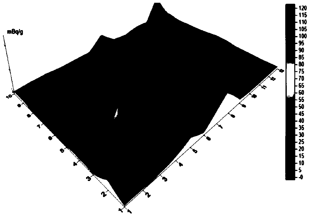 Method for detecting coal spontaneous combustion fire source position by polonium-210 method