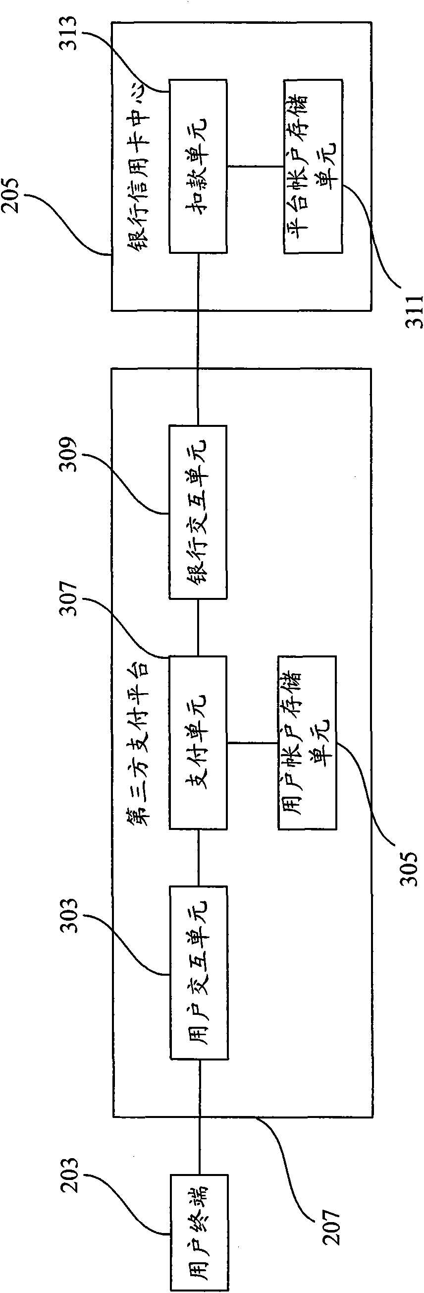 Credit card payment system and method thereof