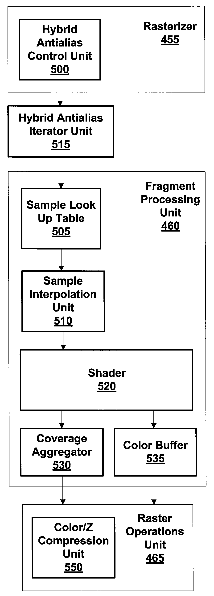 Hybrid Multisample/Supersample Antialiasing