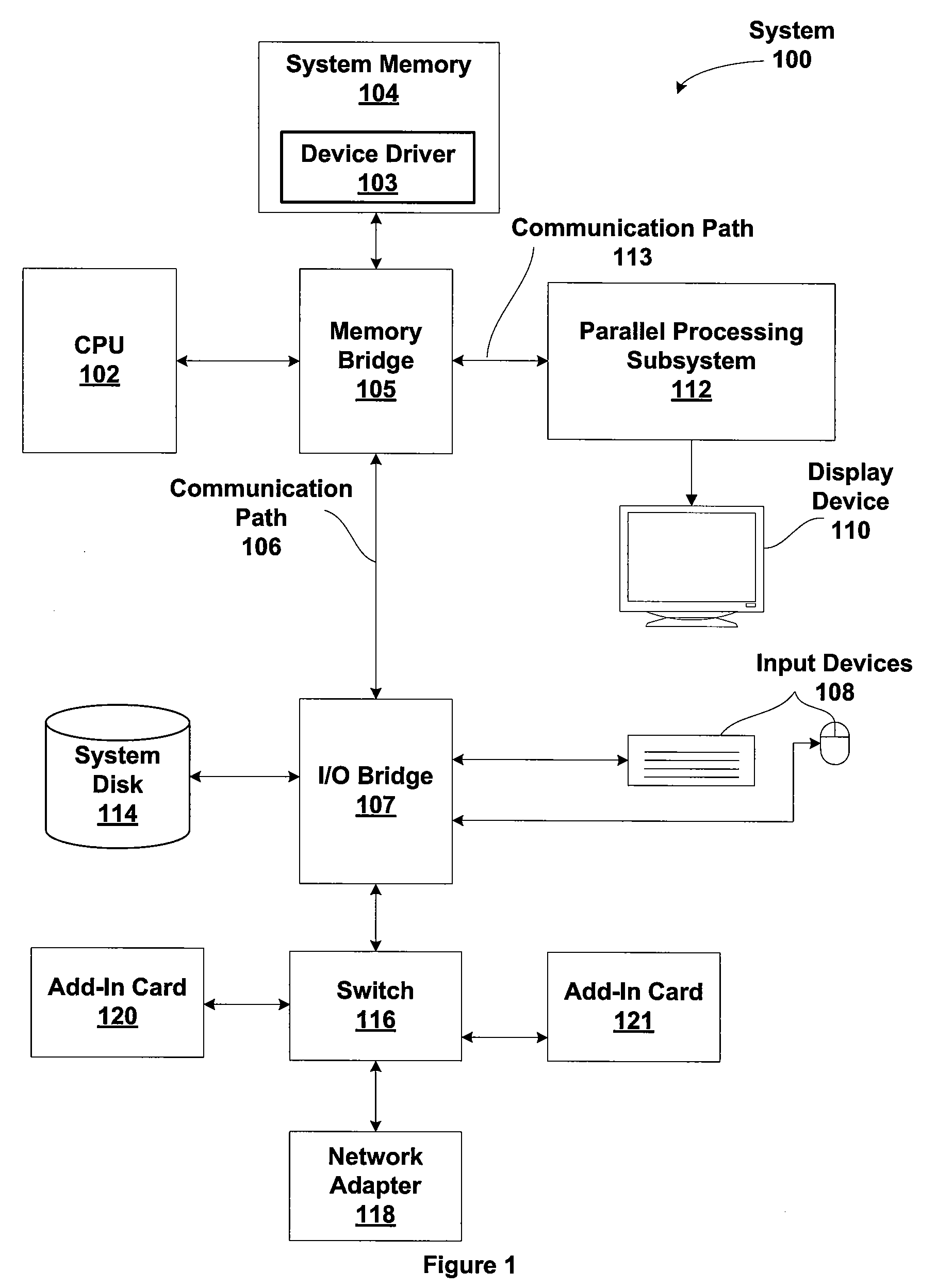 Hybrid Multisample/Supersample Antialiasing