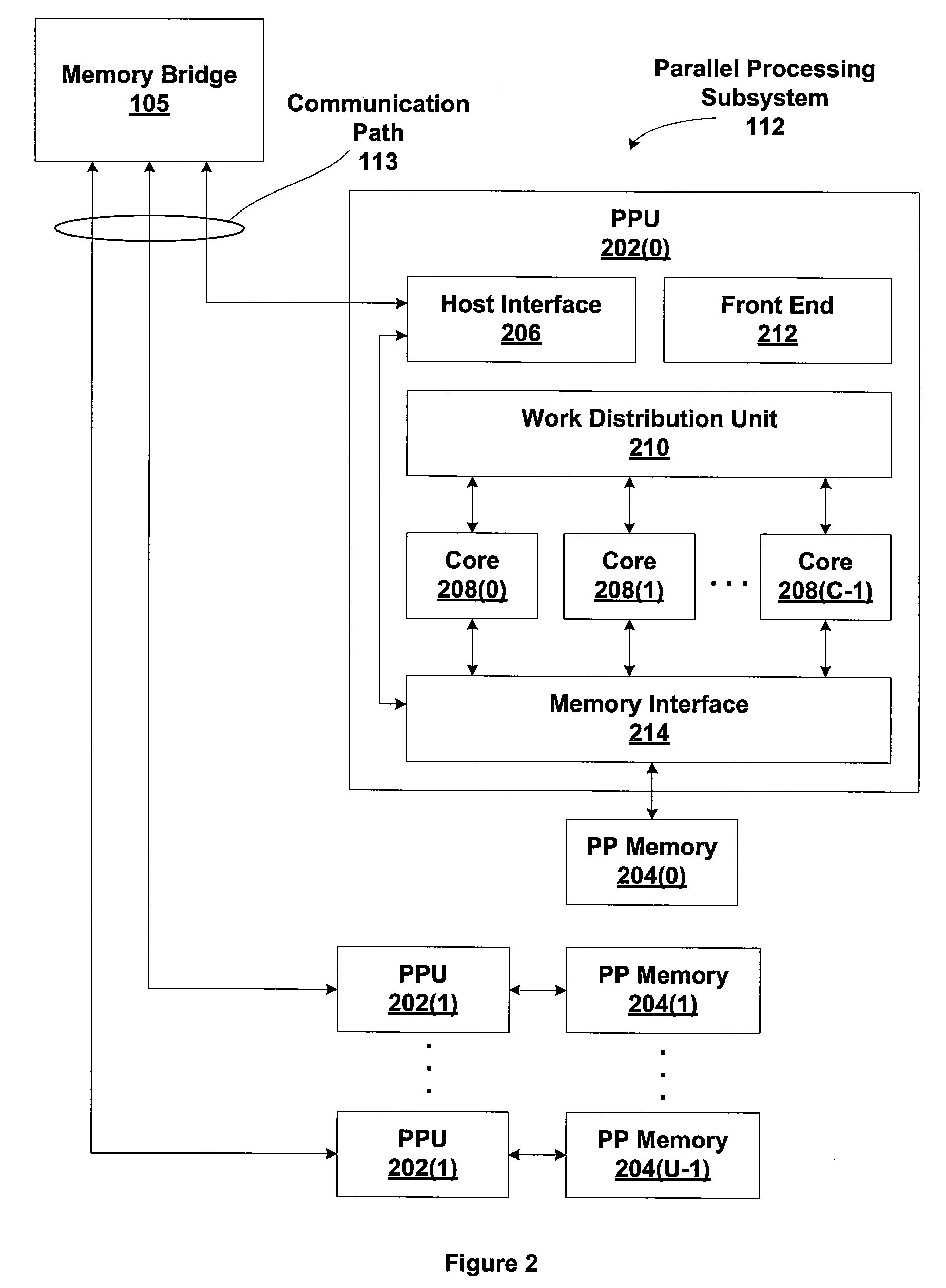 Hybrid Multisample/Supersample Antialiasing