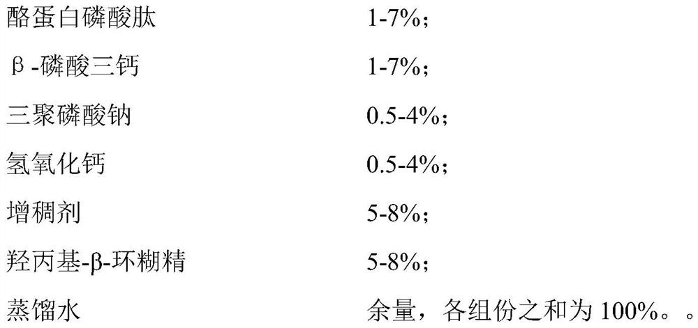 Dentin desensitization paste based on biomimetic remineralization principle and preparation method of dentin desensitization paste