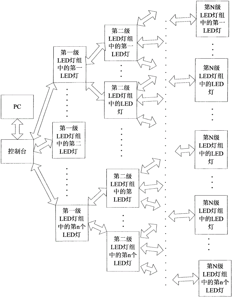 LED display system