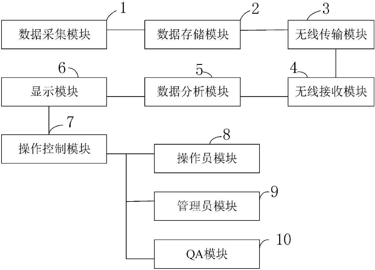 Quality control system in water pump production