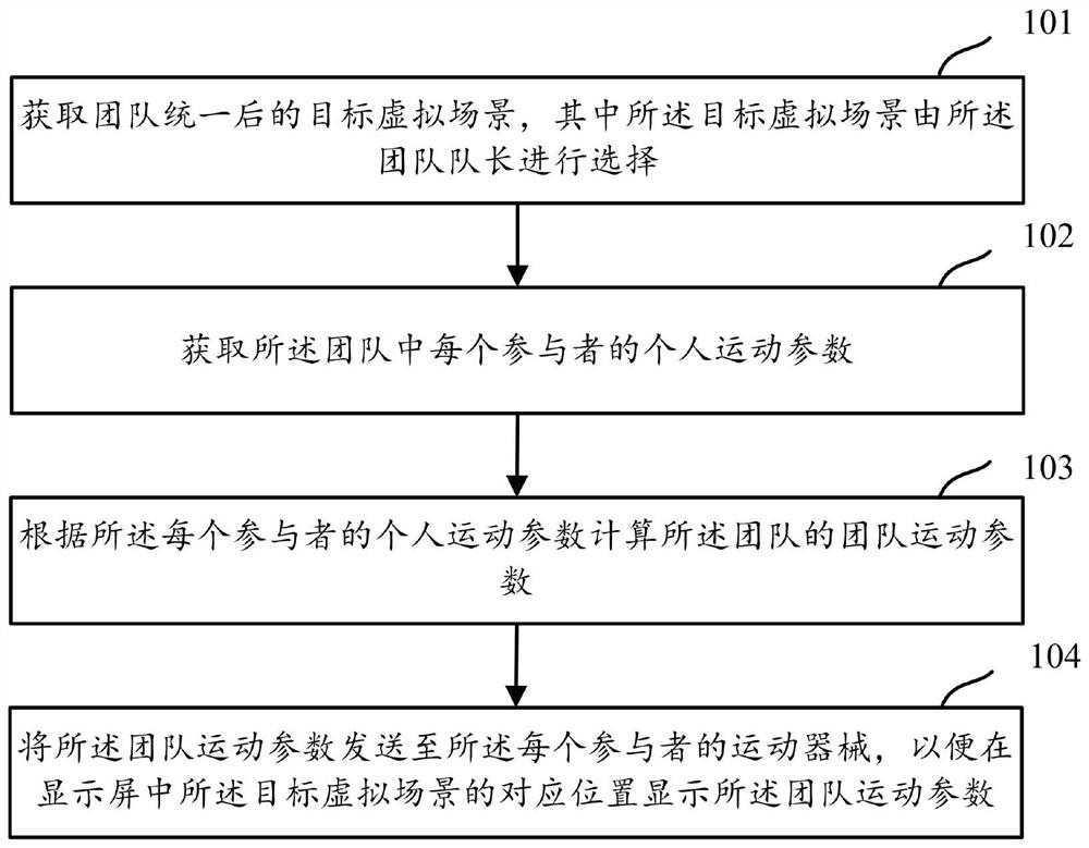 A method and device that will virtual movement of independent instrument movement as a team movement