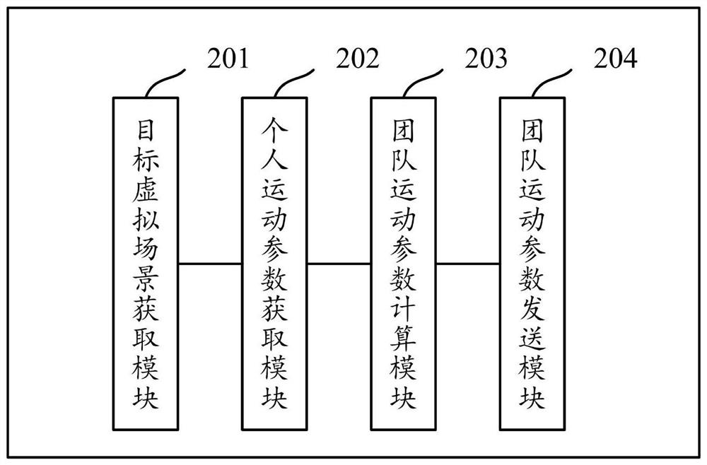 A method and device that will virtual movement of independent instrument movement as a team movement