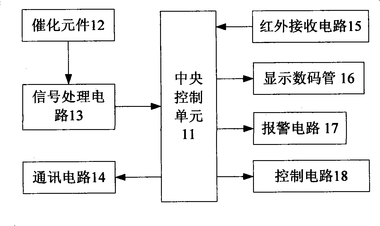 Method for on-line regulating-correcting firedamp sensor for mining safety monitoring system