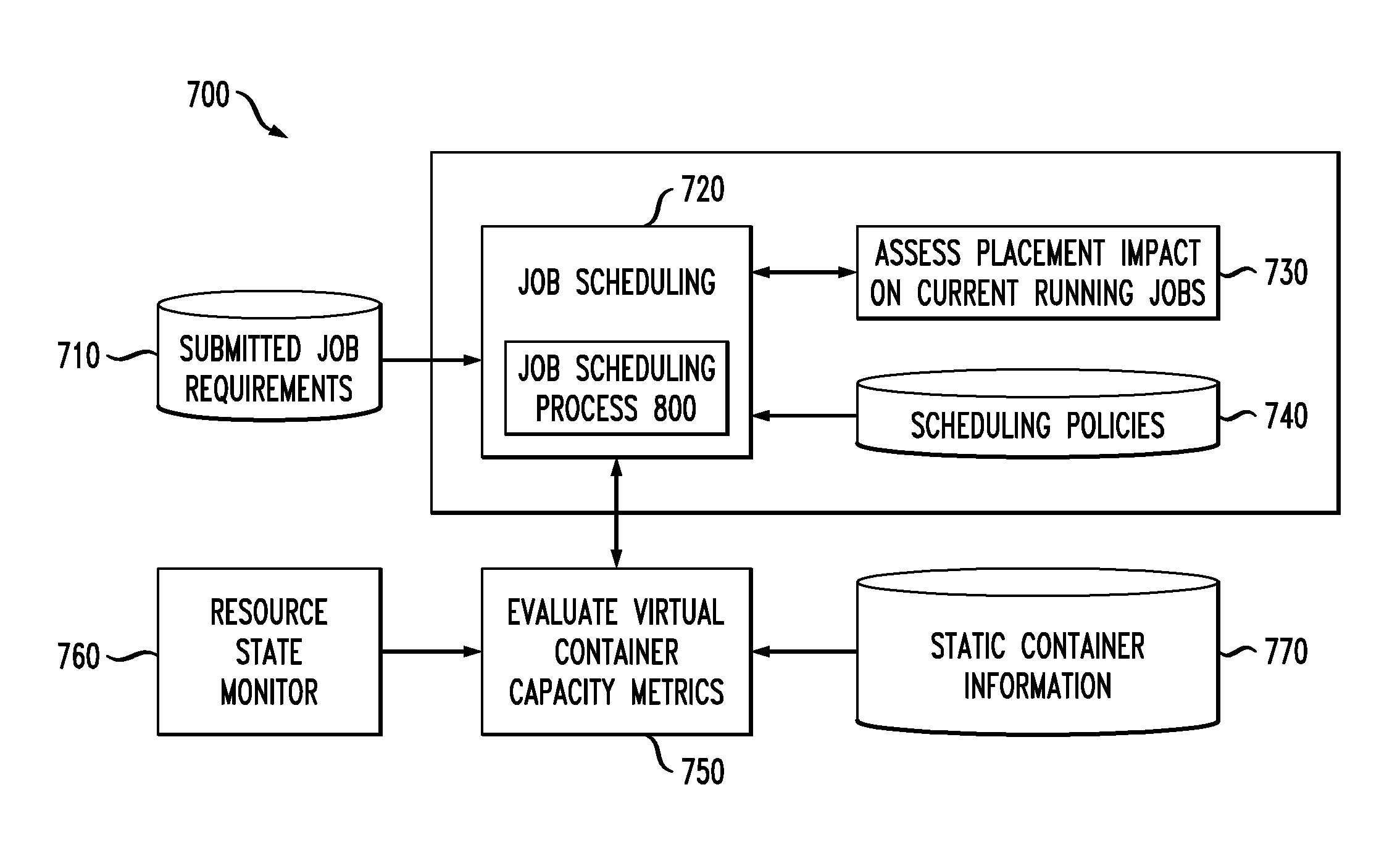 Scheduling a Parallel Job in a System of Virtual Containers