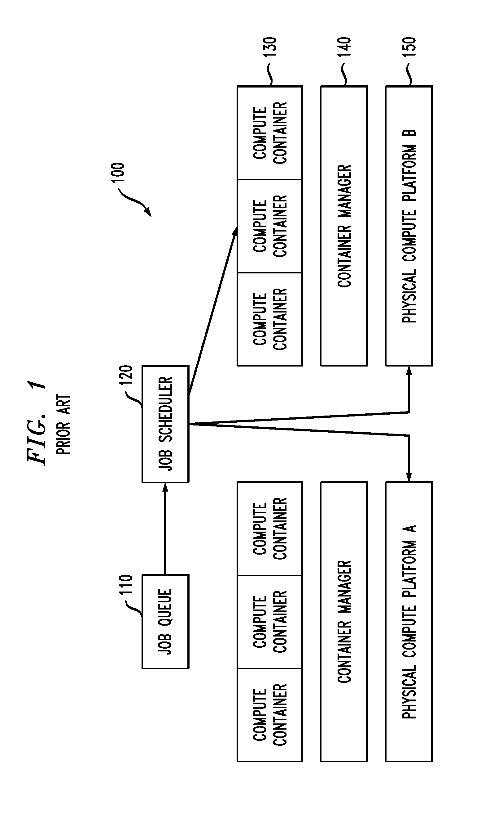 Scheduling a Parallel Job in a System of Virtual Containers