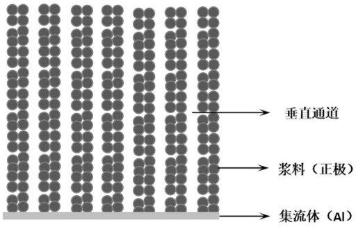 Preparation method of lithium ion battery positive plate