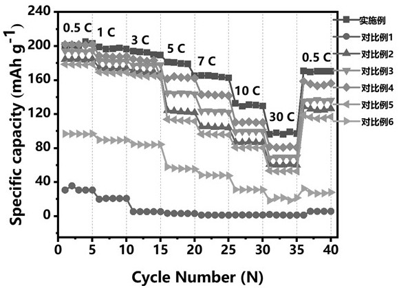 Preparation method of lithium ion battery positive plate