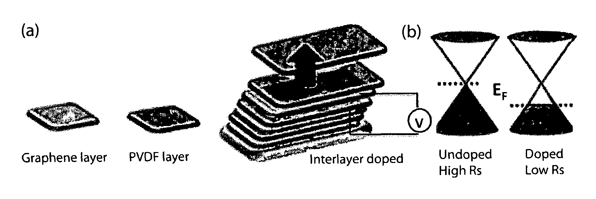 Gate-tunable graphene-ferroelectric hybrid structure for photonics and plasmonics