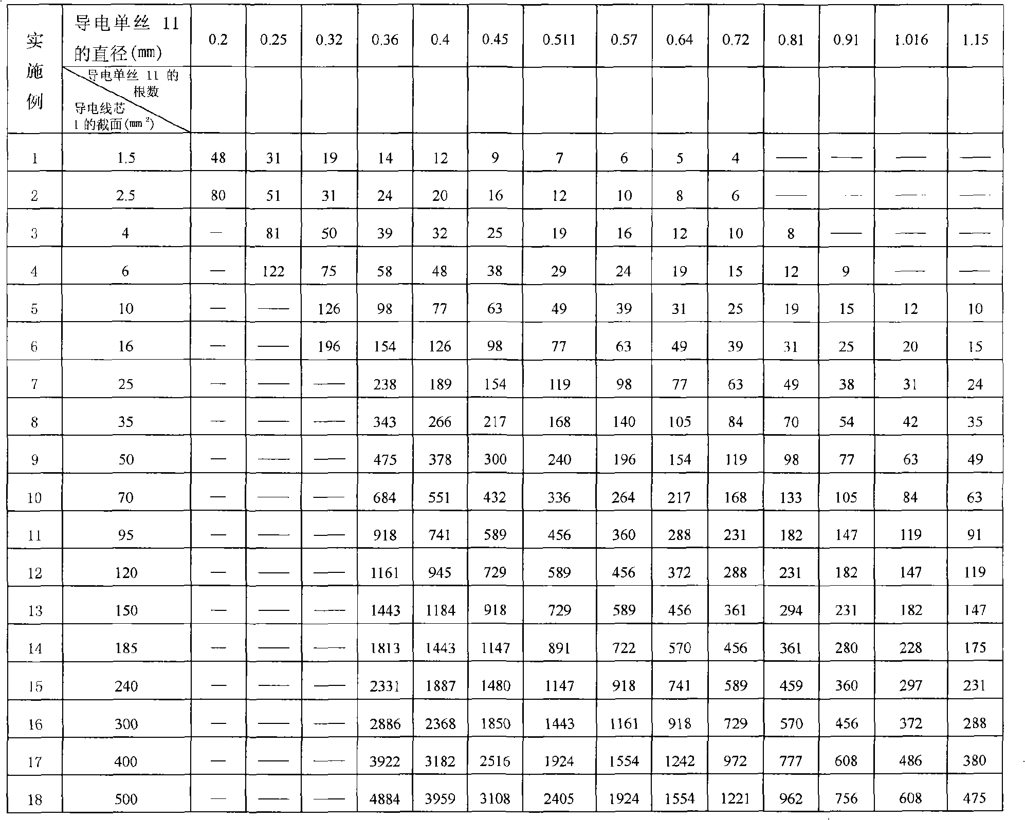 Copper coated aluminum four-core flame-retardant refractory flexible electric cable and manufacturing method thereof