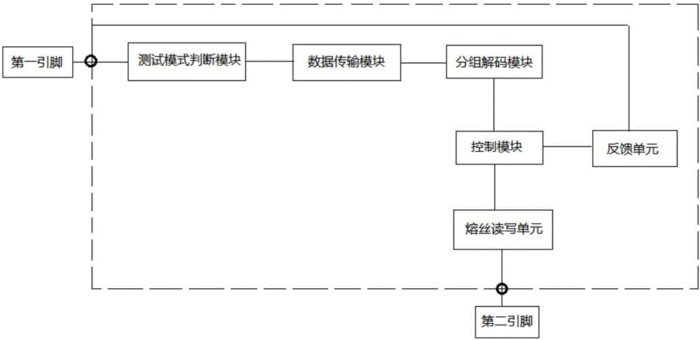 Trimming and testing circuit for power supply management chip and power supply management chip