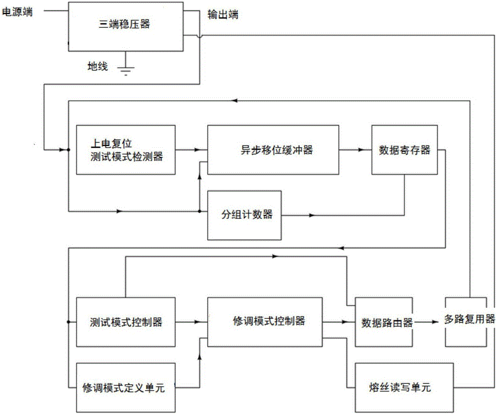 Trimming and testing circuit for power supply management chip and power supply management chip