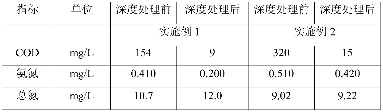 Wastewater treatment system and treatment method based on boron-doped diamond film