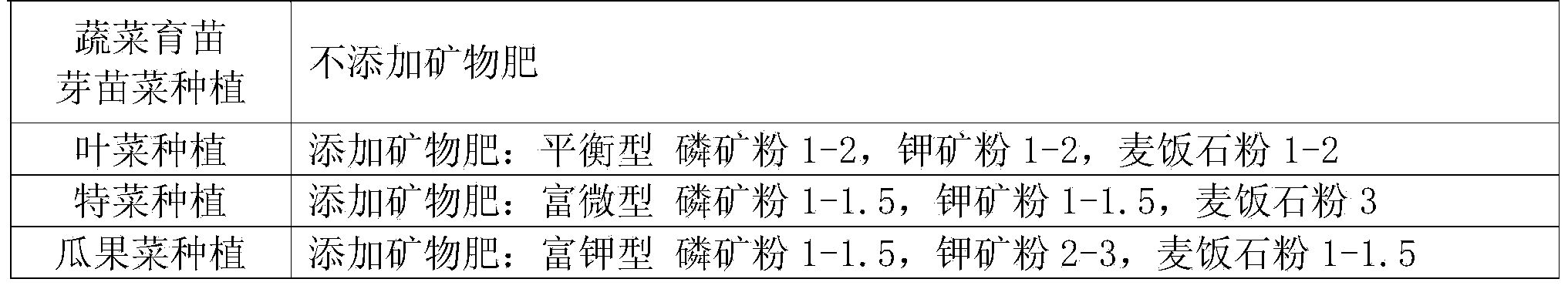 Ecologically agricultural cultured soil as well as preparation method and application thereof