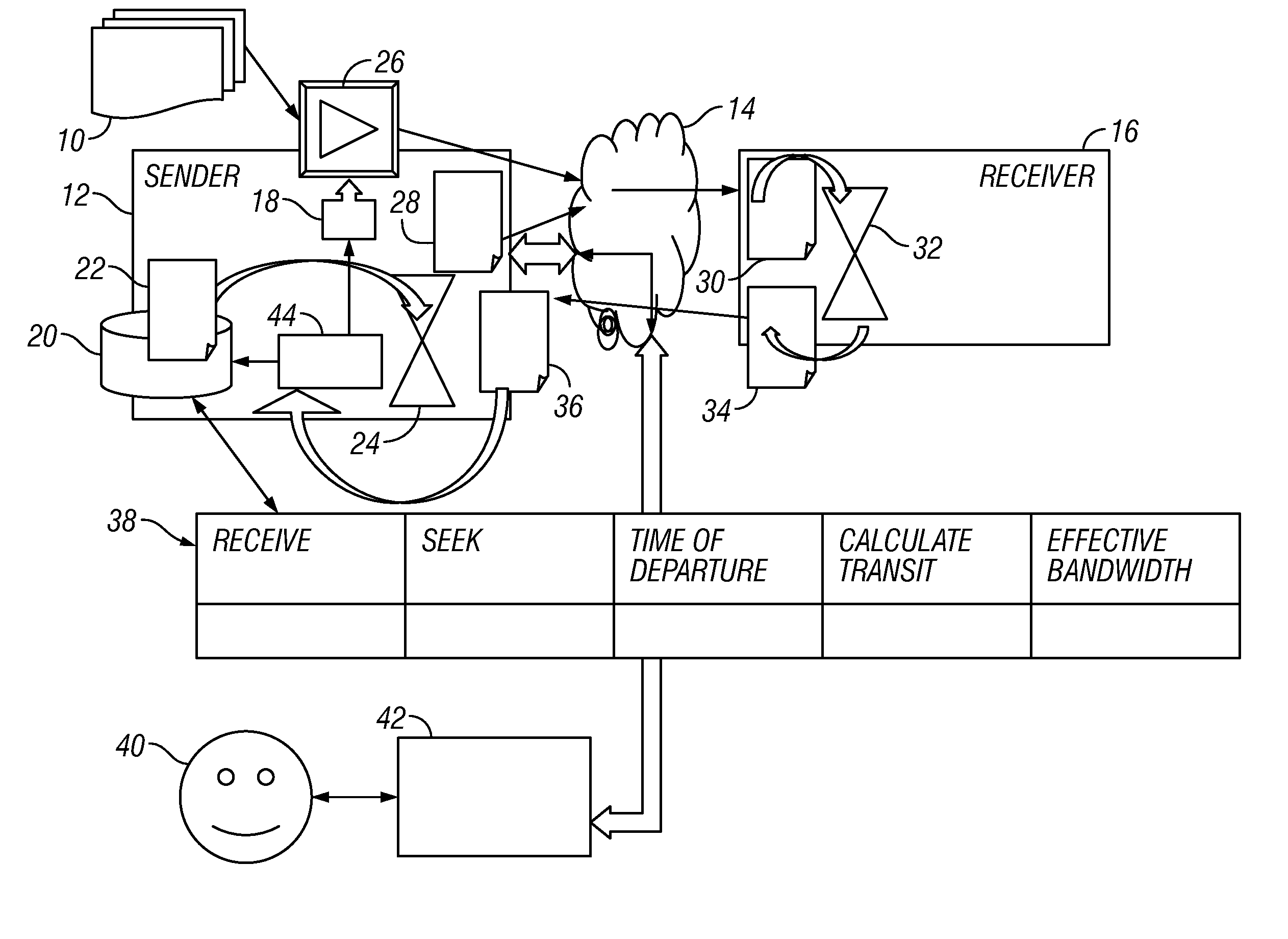 Dynamic bandwidth throttling