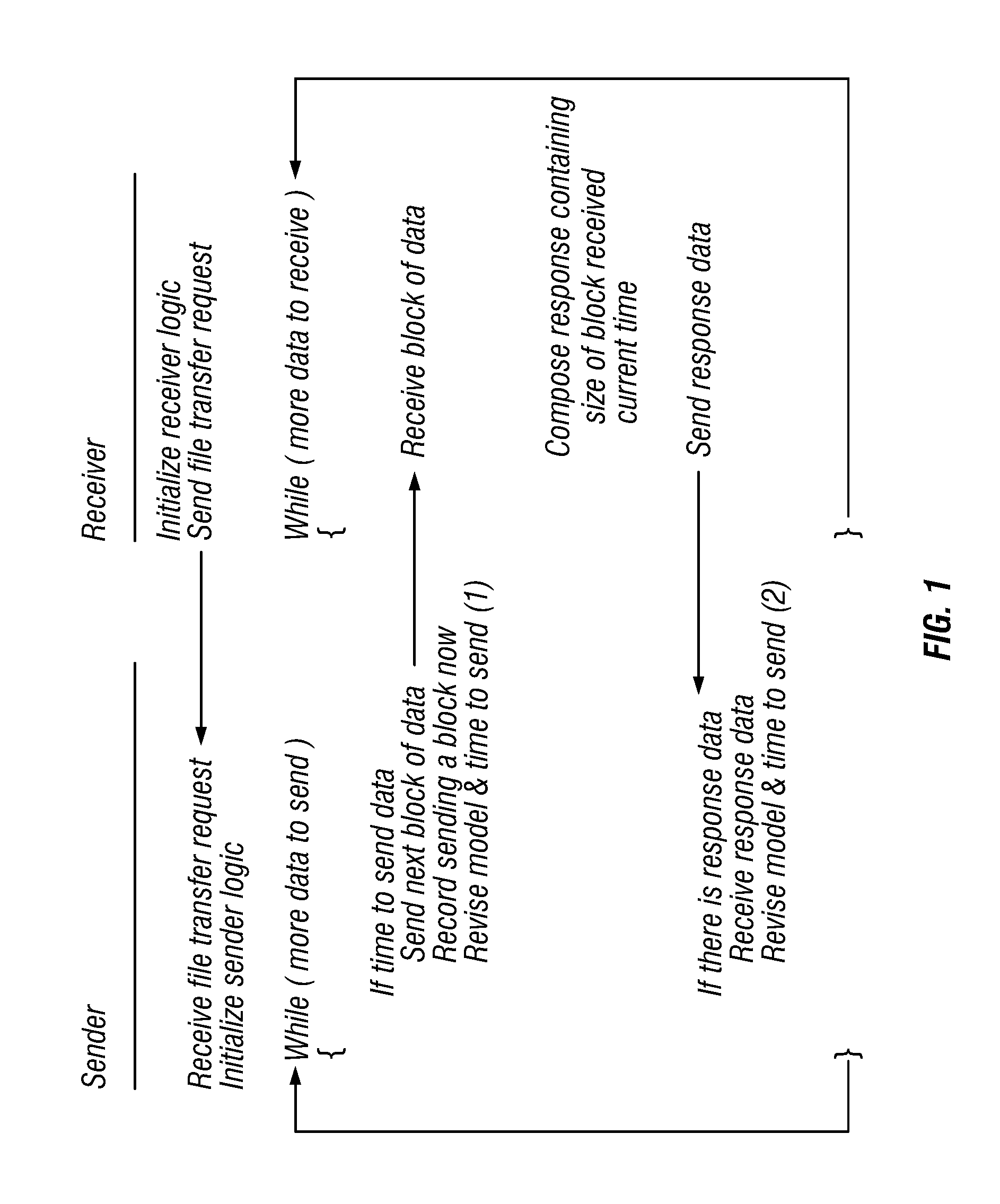 Dynamic bandwidth throttling