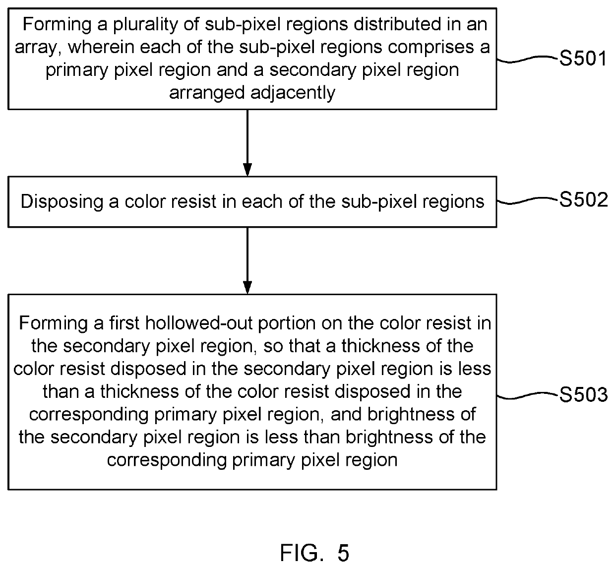 Display panel and manufacturing method thereof